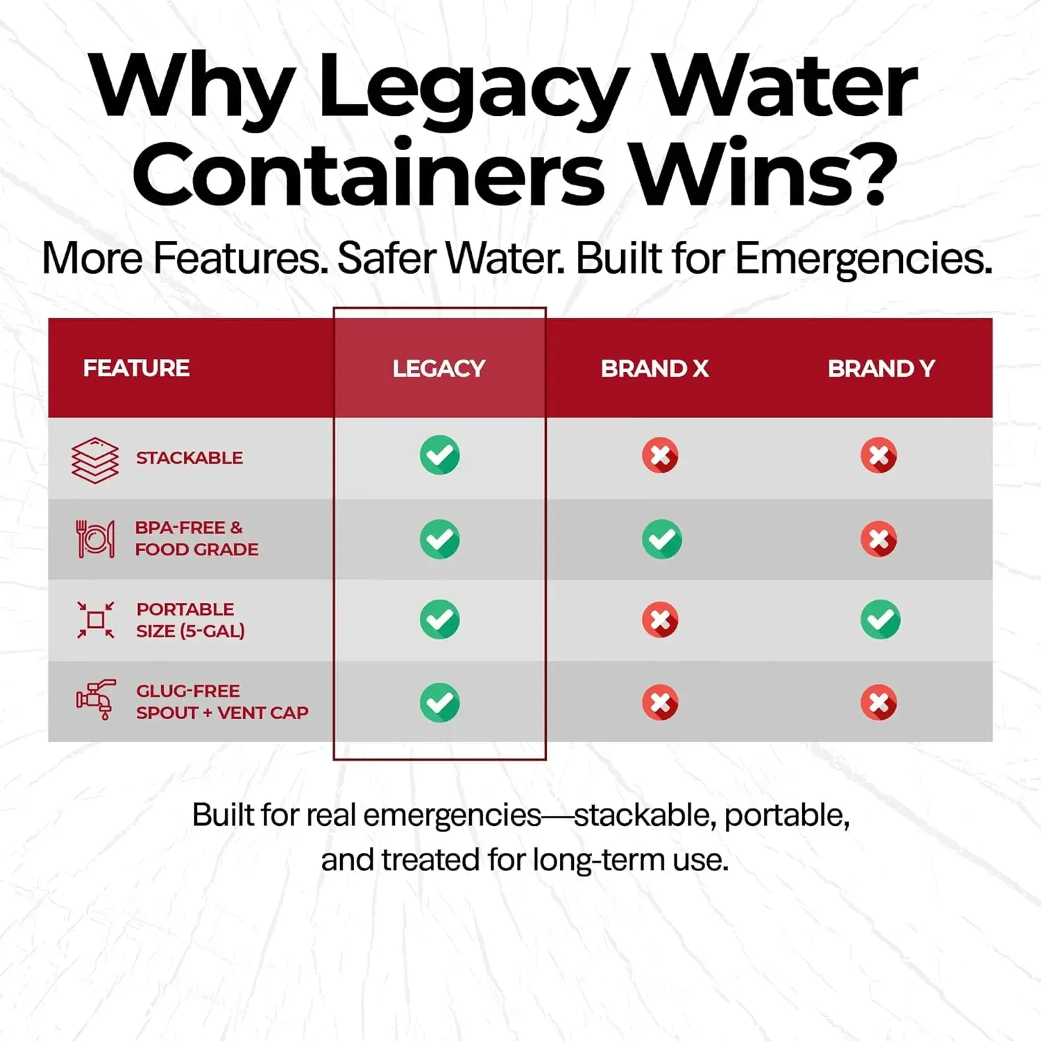 Legacy Food Storage Emergency  - Food Storage Emergency recension och pris